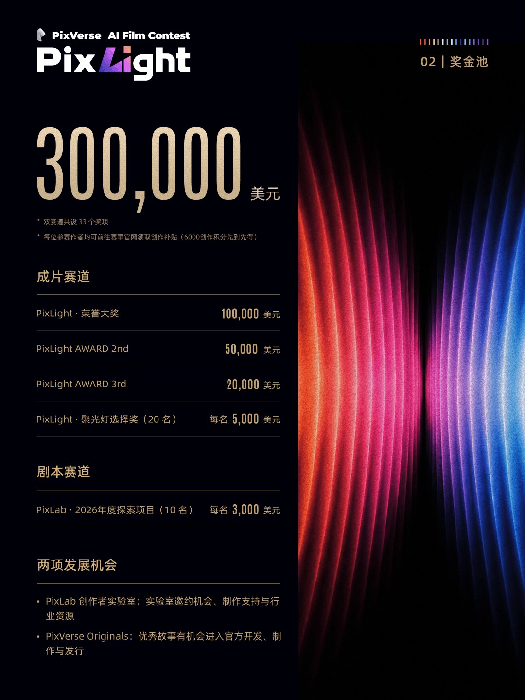 奖金池信息图